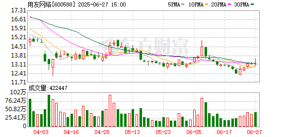 用友网络冲刺港股：一季度刚亏超7亿元 两年换任三位总裁