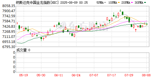 周四热门中概股多数上涨 台积电涨4.87% 阿里巴巴涨0.10%