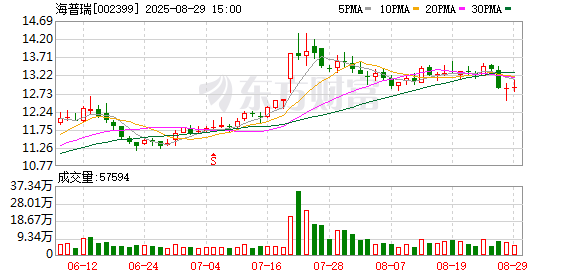 营收净利双降、两大核心业务增长乏力 海普瑞能否靠新业务实现“二次增长”？