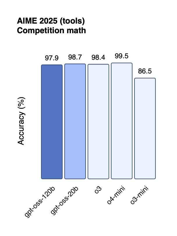 OpenAI又开源了：推出两个能在笔记本和手机上运行的开源模型
