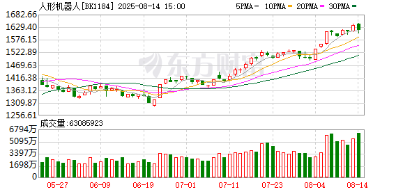 特斯拉机器人概念股曝光（附名单）