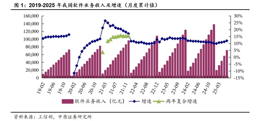 中原证券：海外AI投入加大 国产基础软硬加速发展