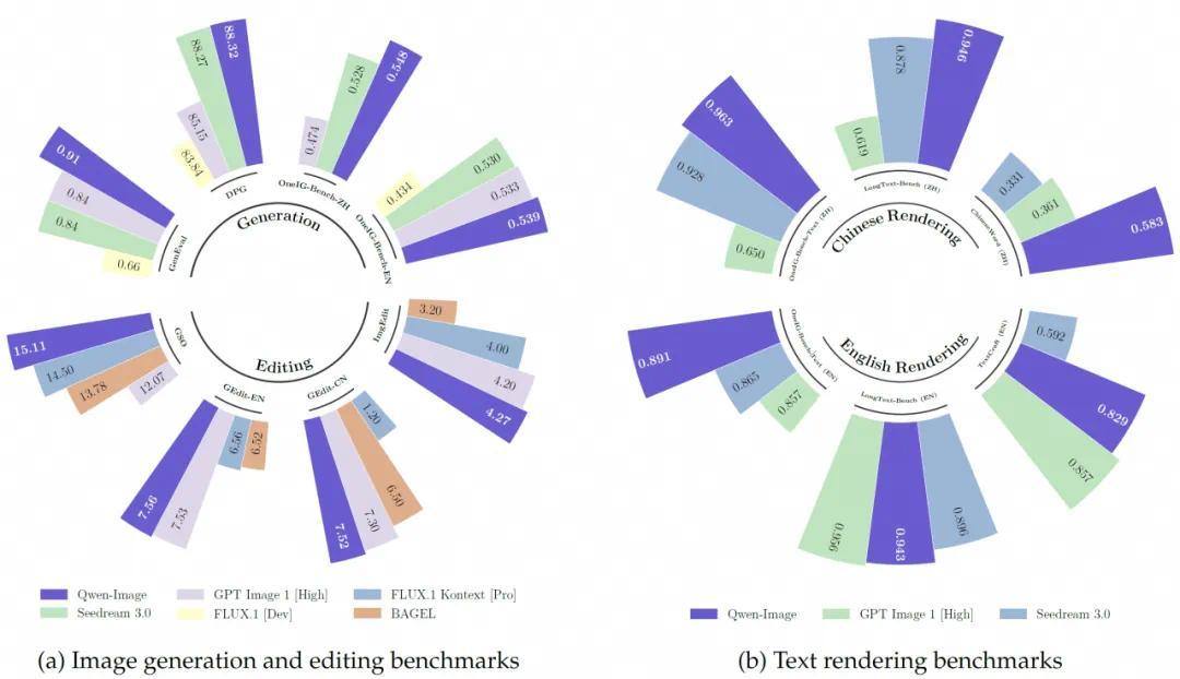 通义千问首个文生图模型开源：破解AI图像生成“写字”难题，复杂中英文渲染效果惊艳