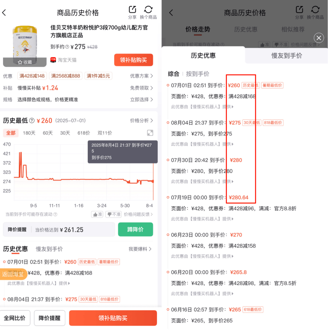 国家生育补贴还没下来,奶粉就开始涨价了?记者调查:价格波动实为厂家促销调整,部分产品还在降价