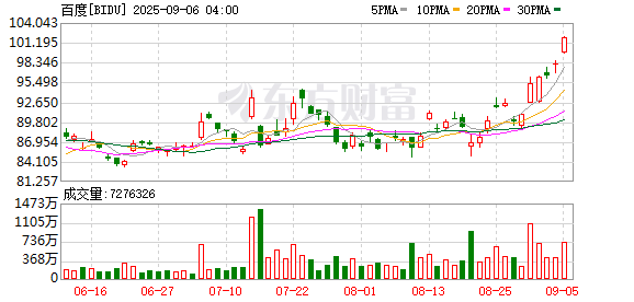 日盈利235万,被指“暴力催收”:度小满深度收缩