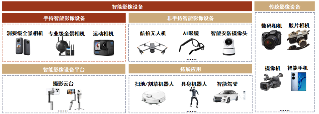 中金公司：预计2027年国内手持智能影像设备市场规模达231亿元