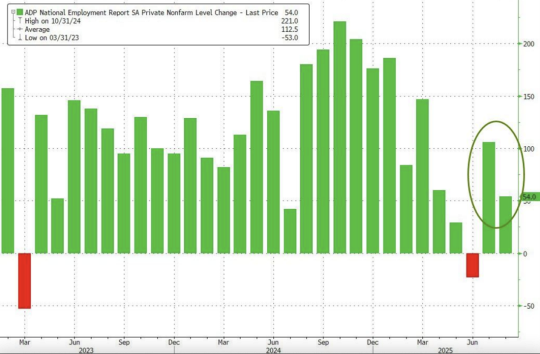 深夜！美联储，重大突发！
