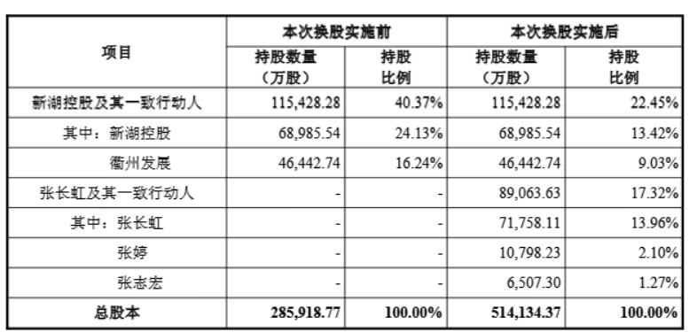 湘财股份换股吸收合并大智慧草案出炉，换股比例1:1.27