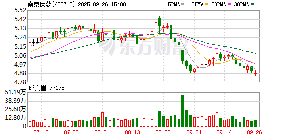 白云山旗下基金以7.5亿元入股南京医药 医药流通集中化趋势明显