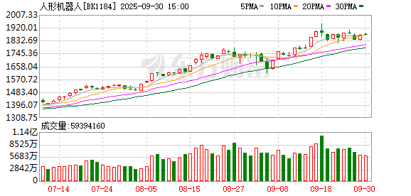 机器人重大变数突然传来！影响多大？