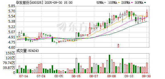深圳再添文旅“新地标”！每经记者实探“全球最大室内滑雪中心”：“地产+文旅”模式能否助房企转型破局？