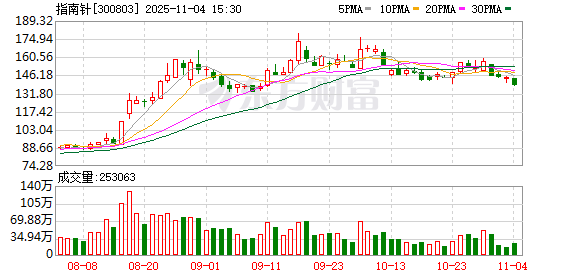 一家获批 一家终止 什么信号?