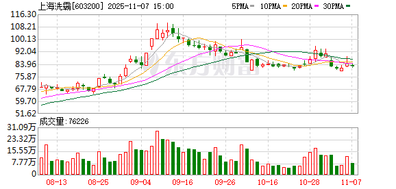 突发！140亿固态电池概念股董事及高级管理人员被立案|盘后公告集锦