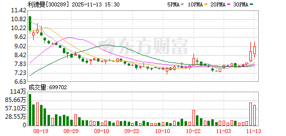重大资产重组草案出炉！拟17亿收购“小巨人”
