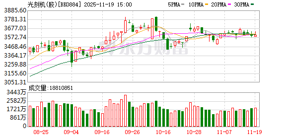 大模型的光刻机！“超节点”概念股年内净利大增