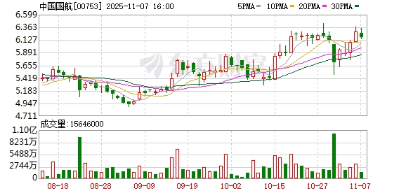 国航飞广州航班起飞后返航 客服称系航司原因!途中发生颠簸