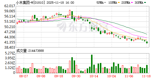 小米汽车首次单季盈利，卢伟冰：即将完成35万台年交付目标