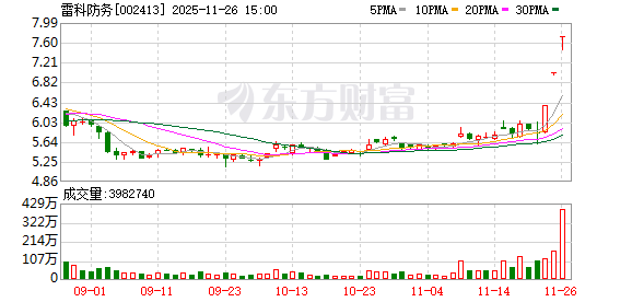商业航天迎大利好 高成长龙头曝光(附名单)