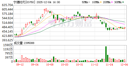 目标三年!纯电船驶向远洋!宁德时代放大招