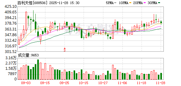 BL-B01D1全球商业化再结硕果 百利天恒收到2.5亿美元里程碑付款